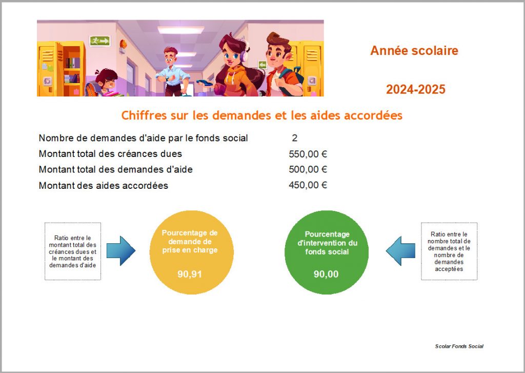 Page rapport