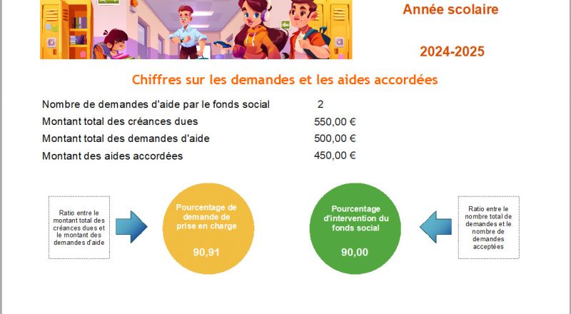 Page rapport
