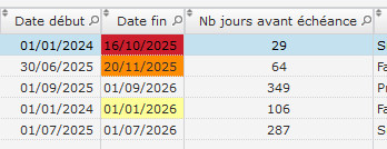 Scolar Contrats Alertes