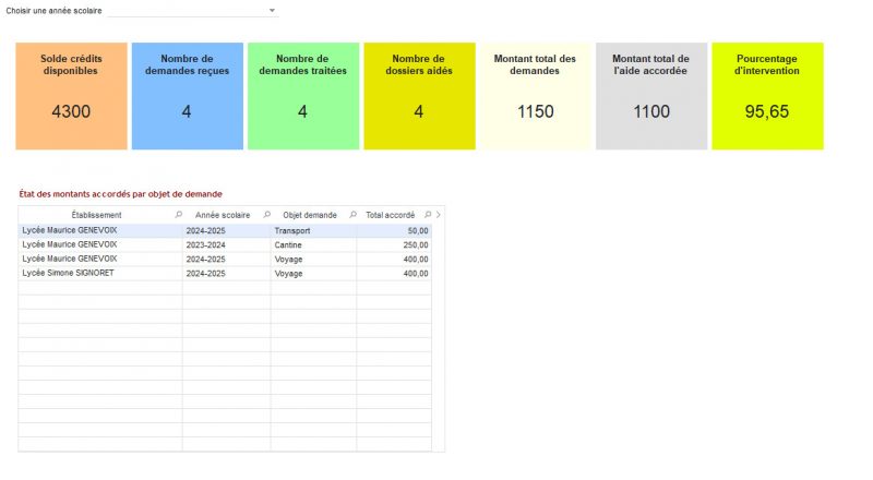 Tableau de bord